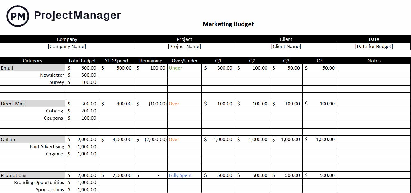 Sample marketing budget