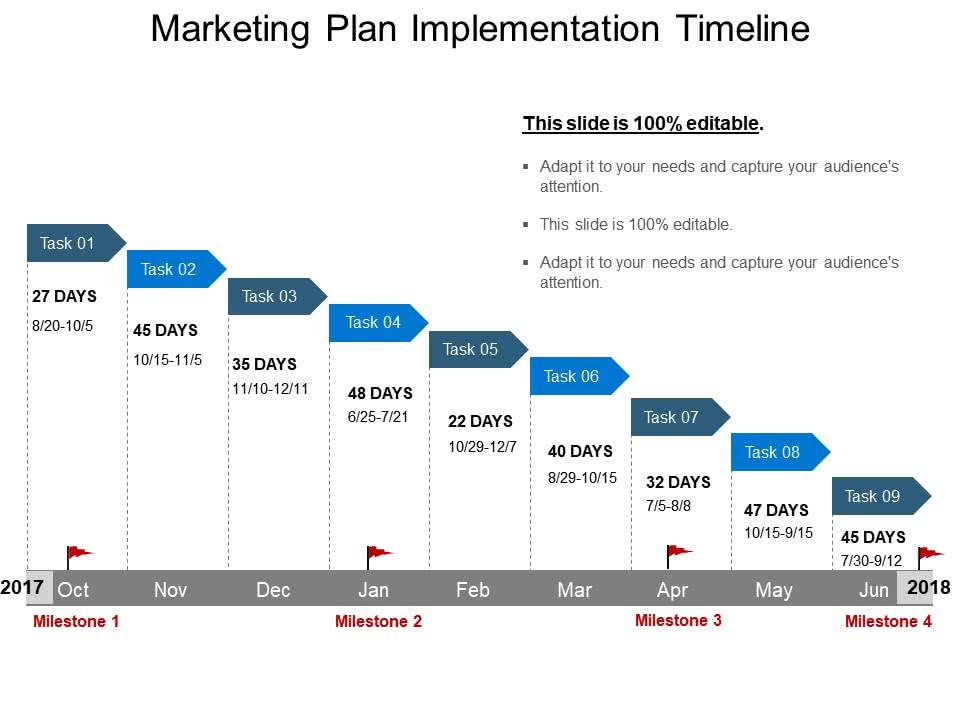 Marketing plan implementation timeline