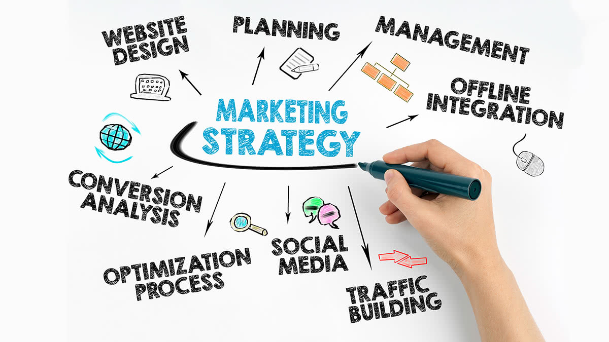 4 Steps to Create and Implement an Effective Marketing Strategy