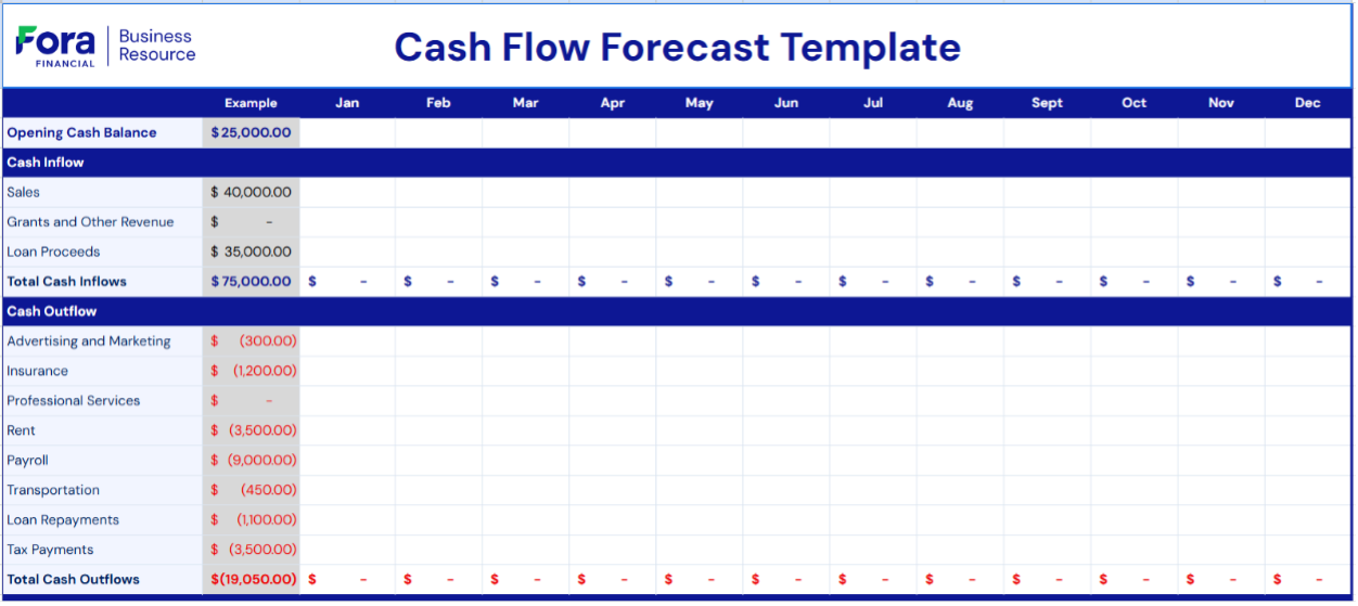 Sample forecast spreadsheet