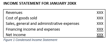 condensed-income-statement-figure-1