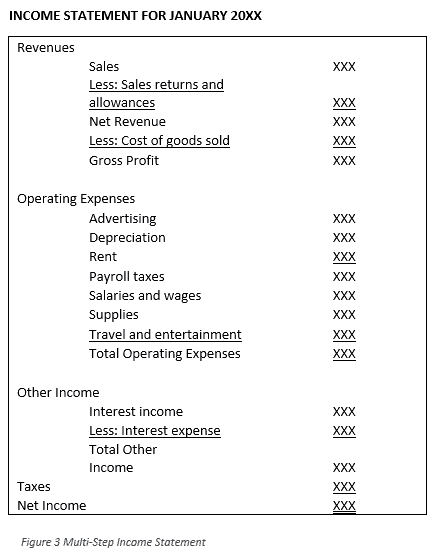 income-statement-figure-3