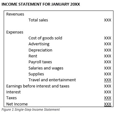 single-step-income-statement-figure-2