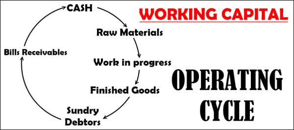 working-capital-operating-cycle