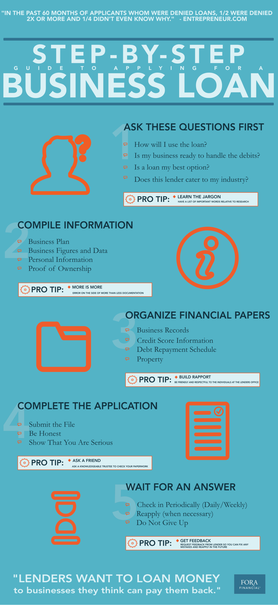 Guide-Applying-Business-Loan-Infographic