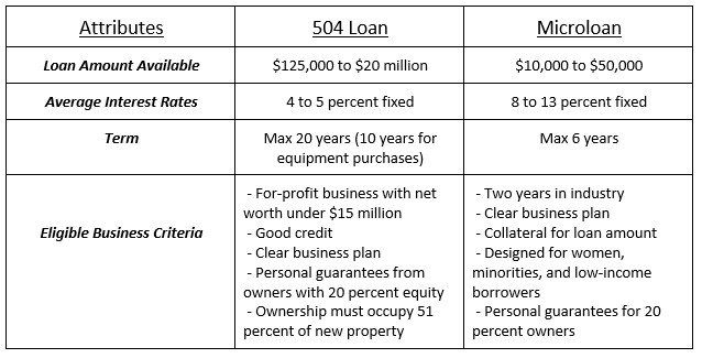 sba-504-loan-vs-sba-express-loan