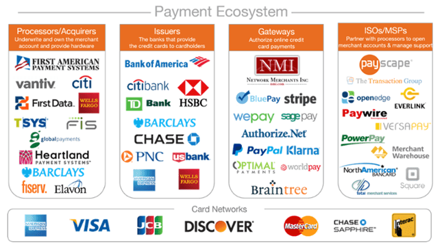Payscape-Image