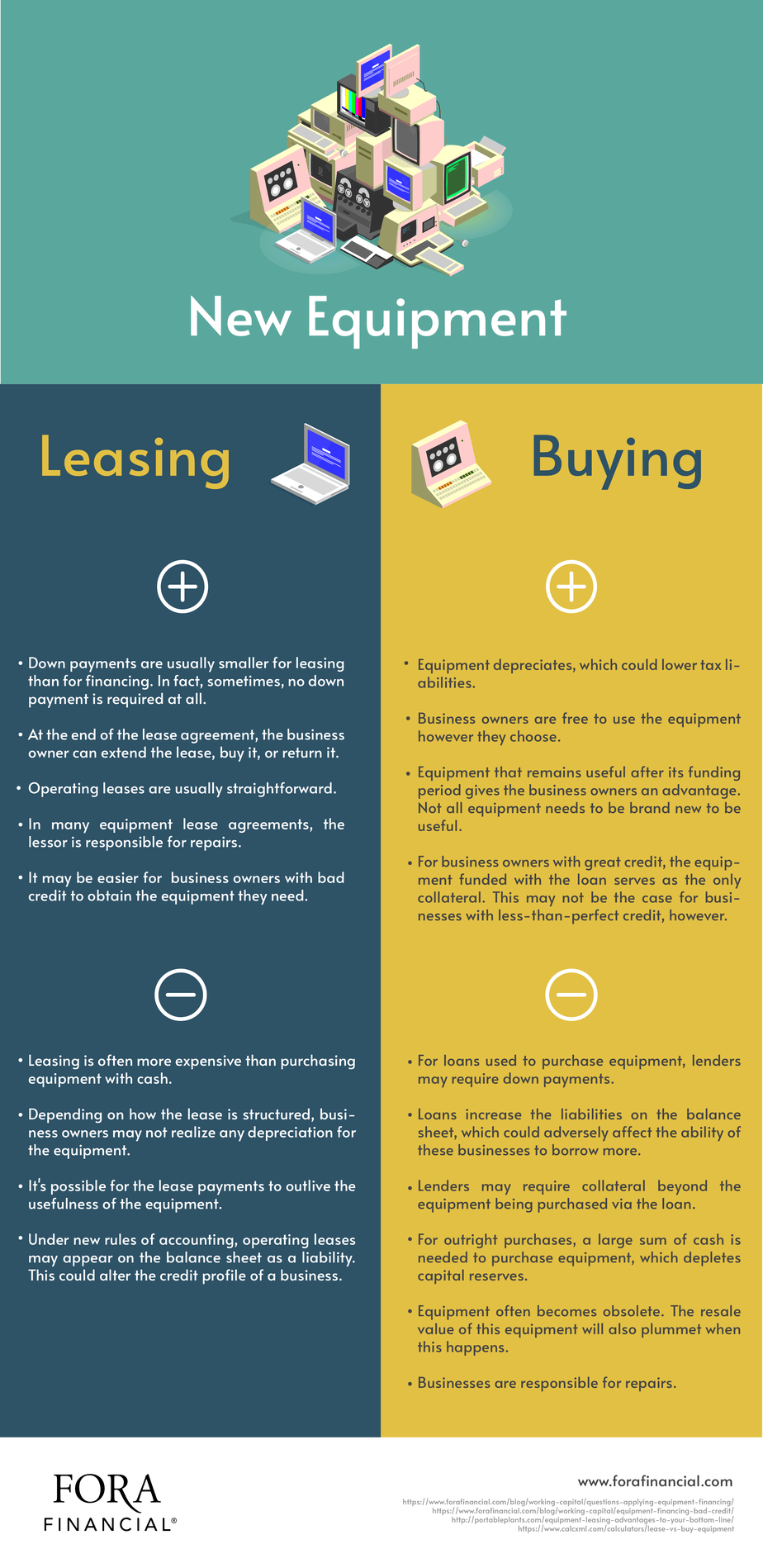 Buy vs. Lease Comparison Infographic