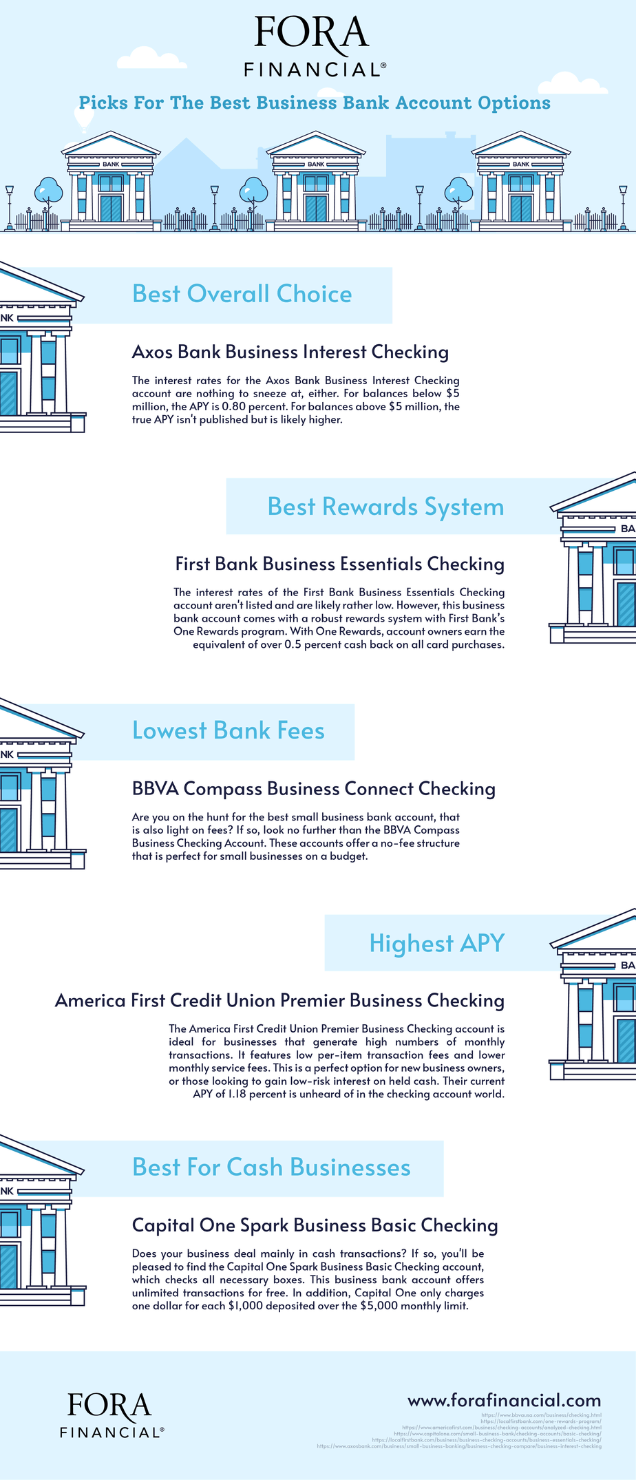 Best Bank Options Infographic