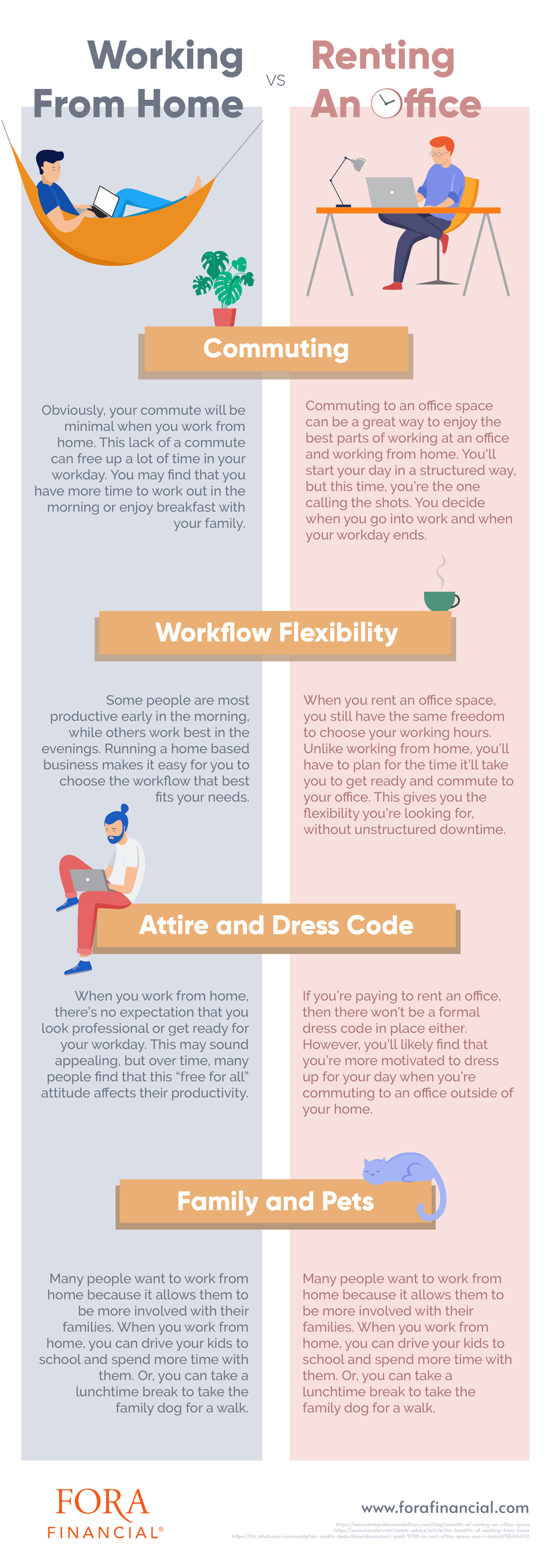 Working From Home vs. Renting An Office: When To Switch Infographic